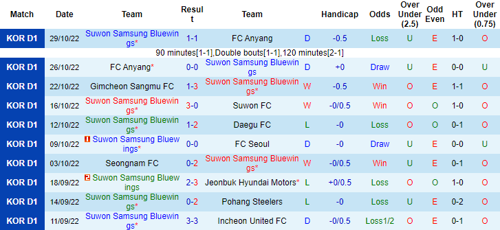 Nhận định, soi kèo Suwon vs Gwangju, 14h30 ngày 25/2 - Ảnh 1