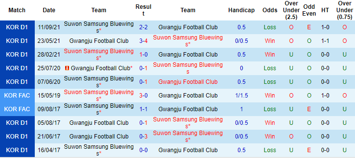 Nhận định, soi kèo Suwon vs Gwangju, 14h30 ngày 25/2 - Ảnh 3