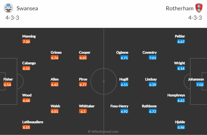 Nhận định, soi kèo Swansea vs Rotherham, 3h ngày 28/2 - Ảnh 4
