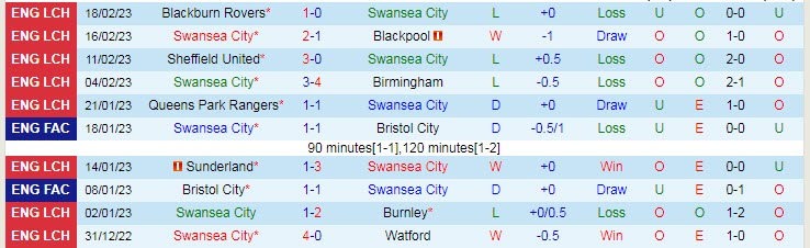 Nhận định, soi kèo Swansea vs Stoke, 2h45 ngày 22/2 - Ảnh 1