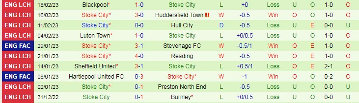 Nhận định, soi kèo Swansea vs Stoke, 2h45 ngày 22/2 - Ảnh 2