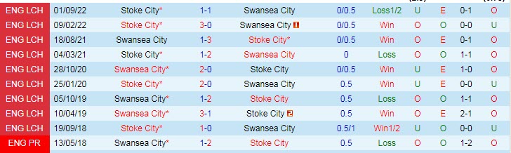 Nhận định, soi kèo Swansea vs Stoke, 2h45 ngày 22/2 - Ảnh 3