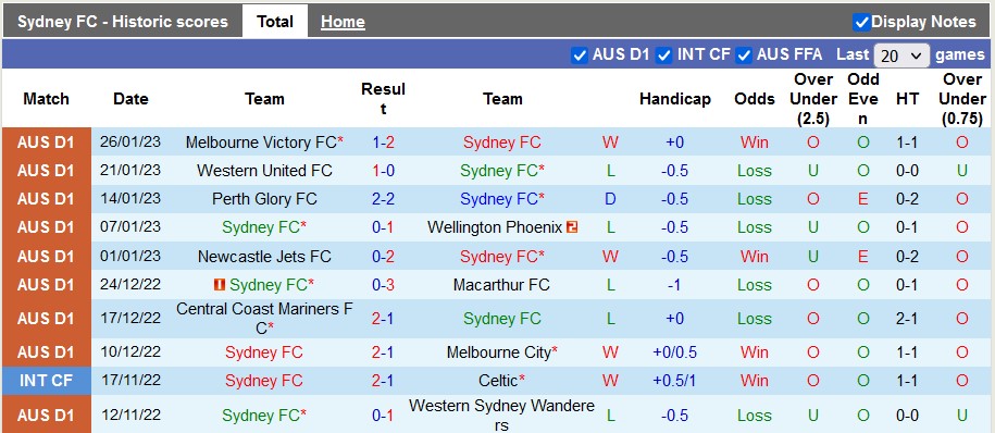 Nhận định, soi kèo Sydney vs Central Coast, 13h ngày 4/2 - Ảnh 1