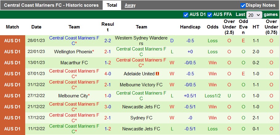 Nhận định, soi kèo Sydney vs Central Coast, 13h ngày 4/2 - Ảnh 2