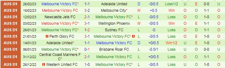 Nhận định, soi kèo Sydney vs Melbourne Victory, 15h45 ngày 4/3 - Ảnh 2