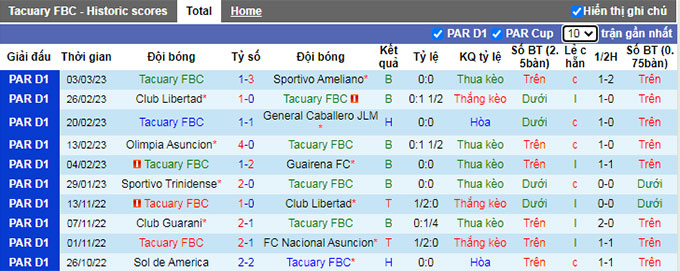 Nhận định, soi kèo Tacuary vs General Caballero, 5h ngày 8/3 - Ảnh 1