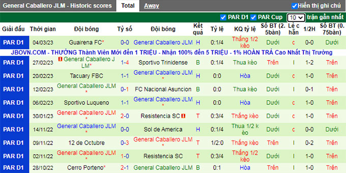 Nhận định, soi kèo Tacuary vs General Caballero, 5h ngày 8/3 - Ảnh 2