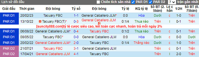 Nhận định, soi kèo Tacuary vs General Caballero, 5h ngày 8/3 - Ảnh 3