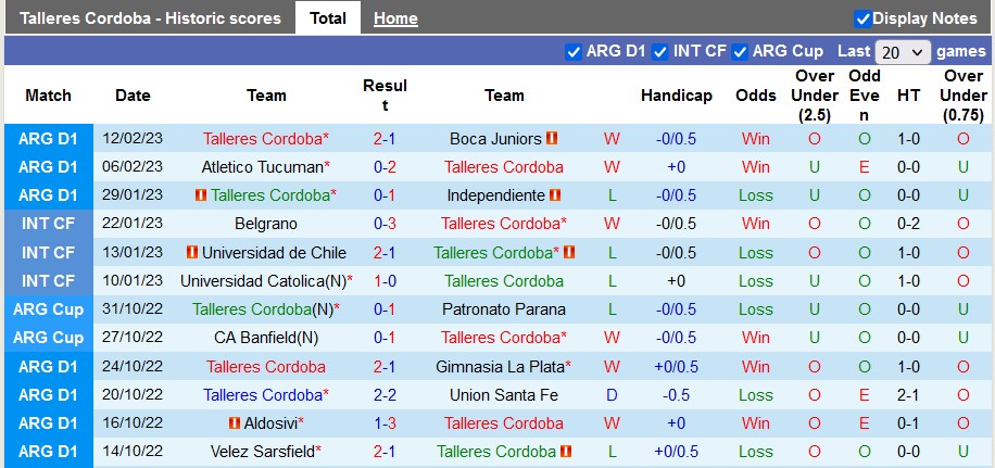 Nhận định, soi kèo Talleres Córdoba vs Central Córdoba, 7h30 ngày 20/2 - Ảnh 1