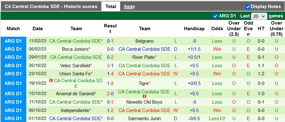 Nhận định, soi kèo Talleres Córdoba vs Central Córdoba, 7h30 ngày 20/2 - Ảnh 2