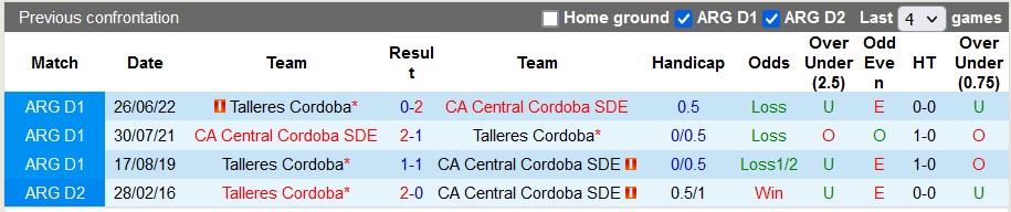 Nhận định, soi kèo Talleres Córdoba vs Central Córdoba, 7h30 ngày 20/2 - Ảnh 3