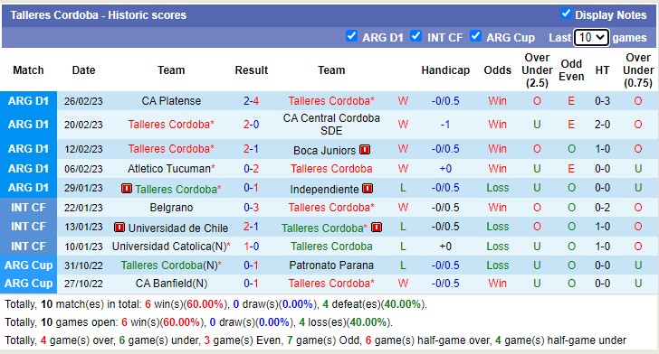 Nhận định, soi kèo Talleres Córdoba vs Vélez Sársfield, 7h30 ngày 6/3 - Ảnh 1