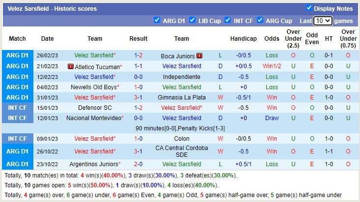 Nhận định, soi kèo Talleres Córdoba vs Vélez Sársfield, 7h30 ngày 6/3 - Ảnh 2