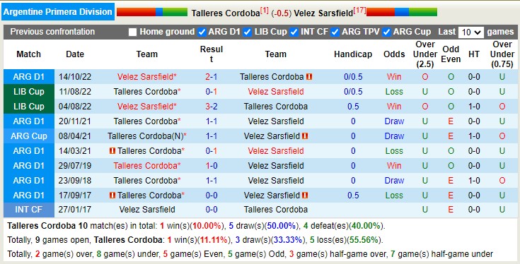 Nhận định, soi kèo Talleres Córdoba vs Vélez Sársfield, 7h30 ngày 6/3 - Ảnh 3