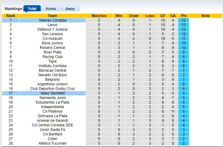 Nhận định, soi kèo Talleres Córdoba vs Vélez Sársfield, 7h30 ngày 6/3 - Ảnh 4