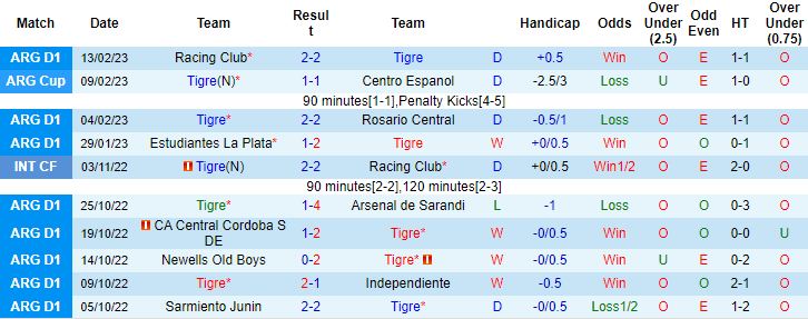 Nhận định, soi kèo Tigre vs River Plate, 7h30 ngày 19/2 - Ảnh 1