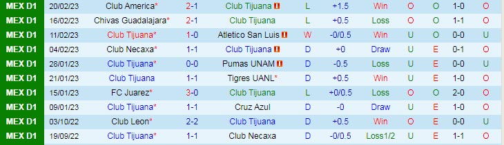 Nhận định, soi kèo Tijuana vs Pachuca, 10h10 ngày 27/2 - Ảnh 1