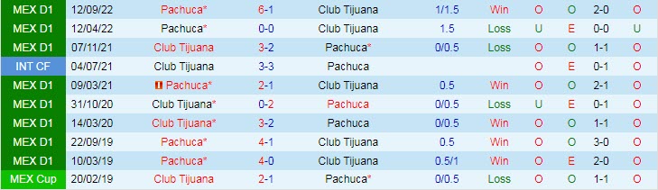 Nhận định, soi kèo Tijuana vs Pachuca, 10h10 ngày 27/2 - Ảnh 3