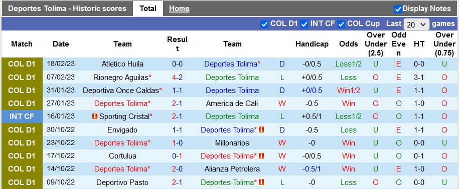 Nhận định, soi kèo Tolima vs Deportivo Cali, 6h20 ngày 27/2 - Ảnh 1