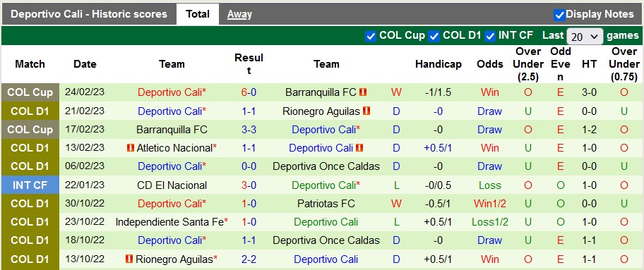 Nhận định, soi kèo Tolima vs Deportivo Cali, 6h20 ngày 27/2 - Ảnh 2
