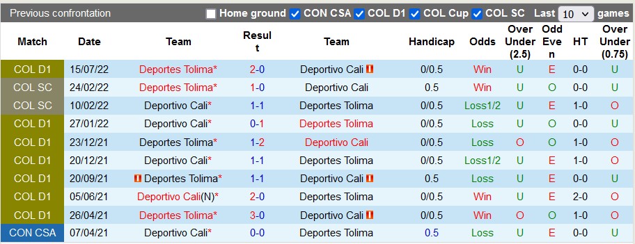 Nhận định, soi kèo Tolima vs Deportivo Cali, 6h20 ngày 27/2 - Ảnh 3