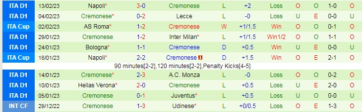 Nhận định, soi kèo Torino vs Cremonese, 2h45 ngày 21/2 - Ảnh 2