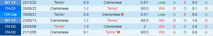 Nhận định, soi kèo Torino vs Cremonese, 2h45 ngày 21/2 - Ảnh 3