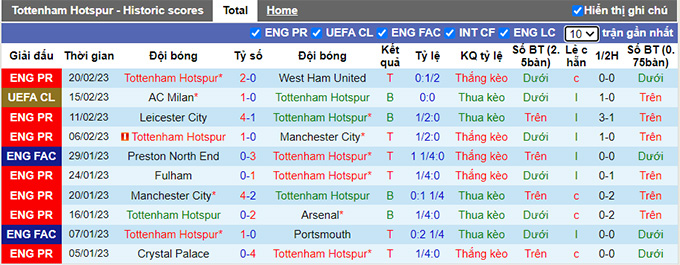 Nhận định, soi kèo Tottenham vs Chelsea, 20h30 ngày 26/2 - Ảnh 1