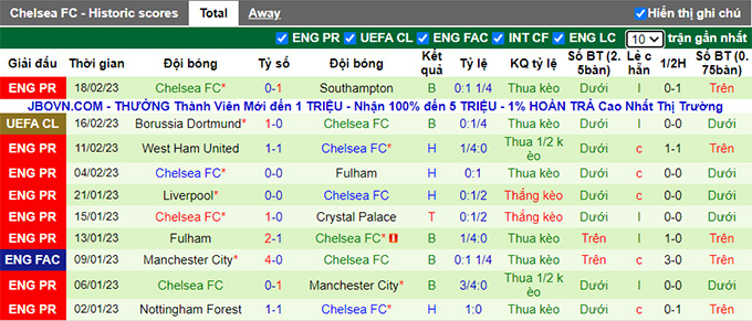 Nhận định, soi kèo Tottenham vs Chelsea, 20h30 ngày 26/2 - Ảnh 2