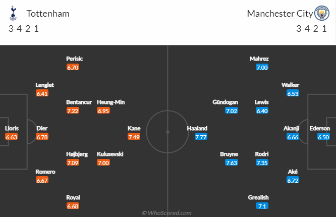 Nhận định, soi kèo Tottenham vs Man City, 23h30 ngày 5/2 - Ảnh 4