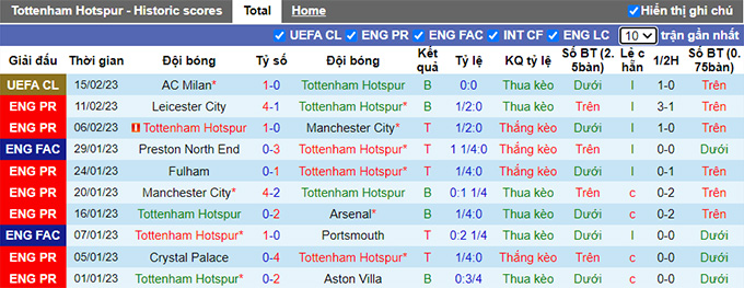 Nhận định, soi kèo Tottenham vs West Ham, 23h30 ngày 19/2 - Ảnh 1