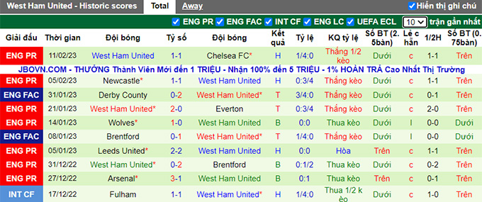 Nhận định, soi kèo Tottenham vs West Ham, 23h30 ngày 19/2 - Ảnh 2