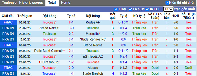 Nhận định, soi kèo Toulouse vs Clermont Foot, 21h ngày 5/3 - Ảnh 1