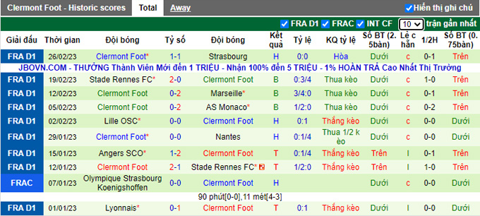 Nhận định, soi kèo Toulouse vs Clermont Foot, 21h ngày 5/3 - Ảnh 2