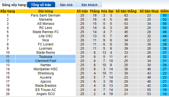 Nhận định, soi kèo Toulouse vs Clermont Foot, 21h ngày 5/3 - Ảnh 4