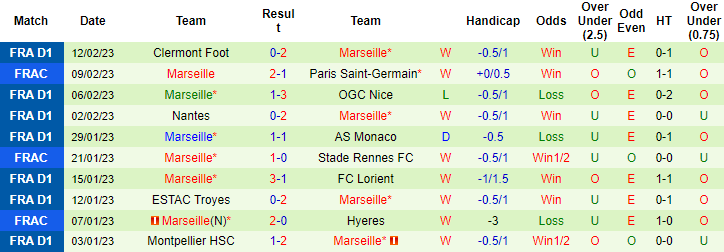 Nhận định, soi kèo Toulouse vs Marseille, 2h45 ngày 20/2 - Ảnh 2