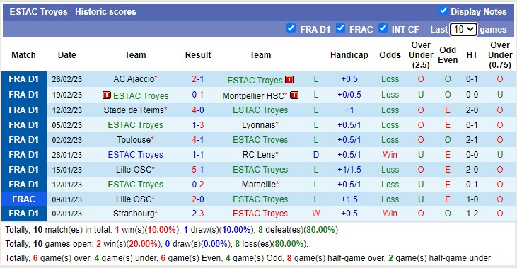 Nhận định, soi kèo Troyes vs Monaco, 19h ngày 5/3 - Ảnh 2