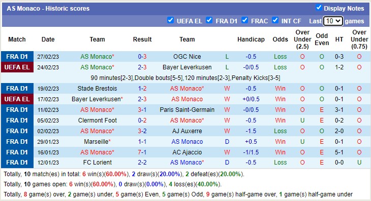 Nhận định, soi kèo Troyes vs Monaco, 19h ngày 5/3 - Ảnh 3