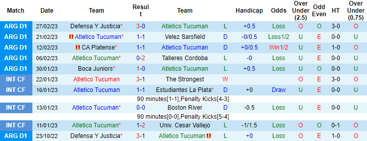 Nhận định, soi kèo Tucuman vs Banfield, 7h30 ngày 5/3 - Ảnh 1