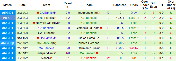 Nhận định, soi kèo Tucuman vs Banfield, 7h30 ngày 5/3 - Ảnh 2