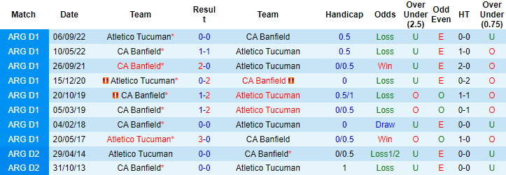 Nhận định, soi kèo Tucuman vs Banfield, 7h30 ngày 5/3 - Ảnh 3