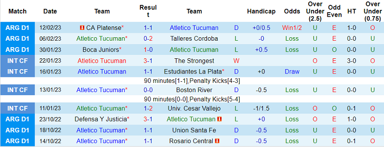 Nhận định, soi kèo Tucuman vs Velez Sarsfield, 7h30 ngày 21/2 - Ảnh 1