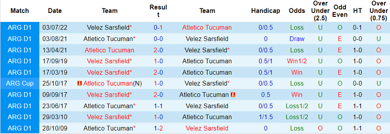 Nhận định, soi kèo Tucuman vs Velez Sarsfield, 7h30 ngày 21/2 - Ảnh 3