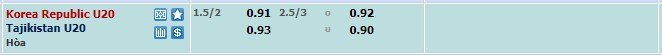 Nhận định, soi kèo U20 Hàn Quốc vs U20 Tajikistan, 19h ngày 8/3 - Ảnh 1
