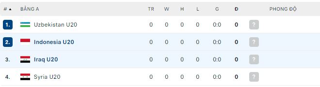 Nhận định, soi kèo U20 Indonesia vs U20 Iraq, 19h ngày 1/3 - Ảnh 2