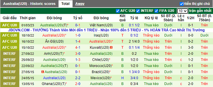 Nhận định, soi kèo U20 Iran vs U20 Australia, 17h ngày 4/3 - Ảnh 2