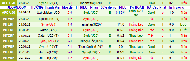 Nhận định, soi kèo U20 Iraq vs U20 Syria, 21h ngày 7/3 - Ảnh 3