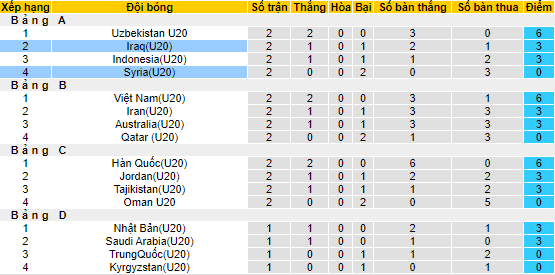 Nhận định, soi kèo U20 Iraq vs U20 Syria, 21h ngày 7/3 - Ảnh 4