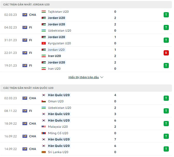 Nhận định, soi kèo U20 Jordan vs U20 Hàn Quốc, 17h ngày 5/3 - Ảnh 1