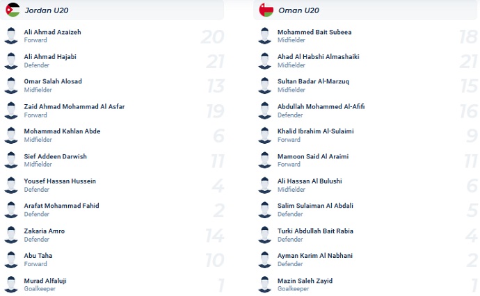 Nhận định, soi kèo U20 Jordan vs U20 Oman, 19h00 ngày 8/3 - Ảnh 4